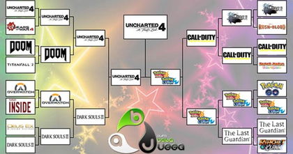 Supercopa GOTY 2016 de AlfaBetaJuega: ¡¡Ya tenemos ganador!! ¡Entra y descubre el mejor juego de 2016! Supercopa GOTY 2016 de AlfaBetaJuega: ¡¡Ya tenemos ganador!! ¡Entra y descubre el mejor juego de 2016!