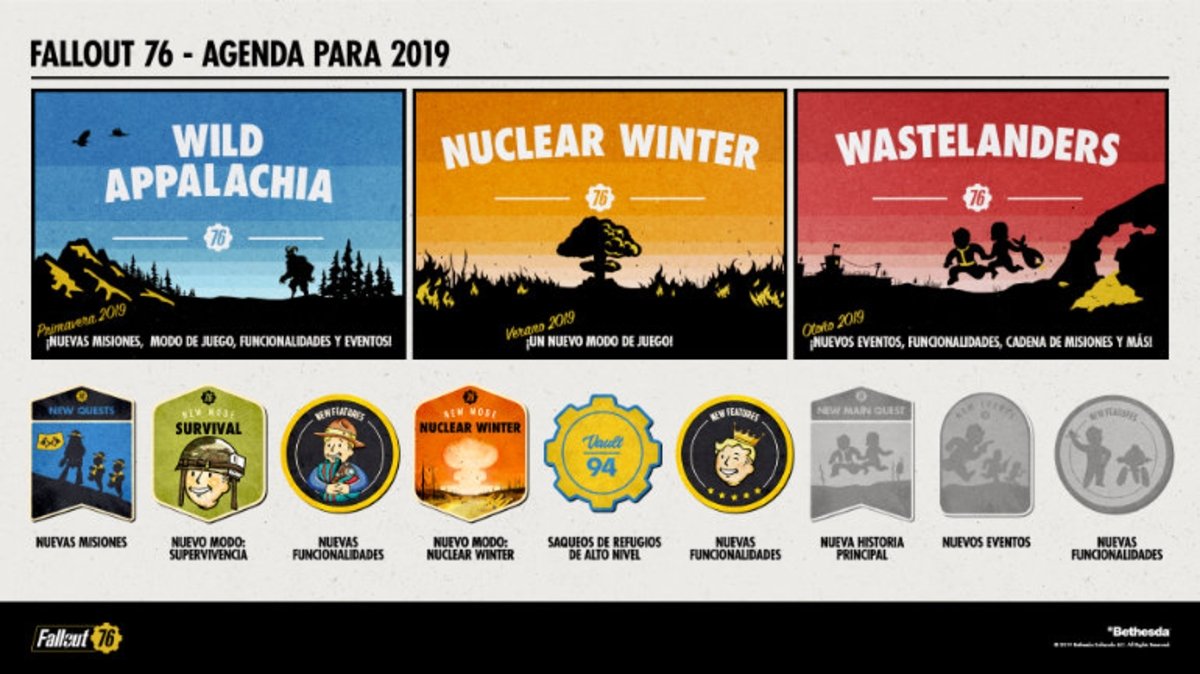 Bethesda anuncia sus planes para Fallout 76 en 2019