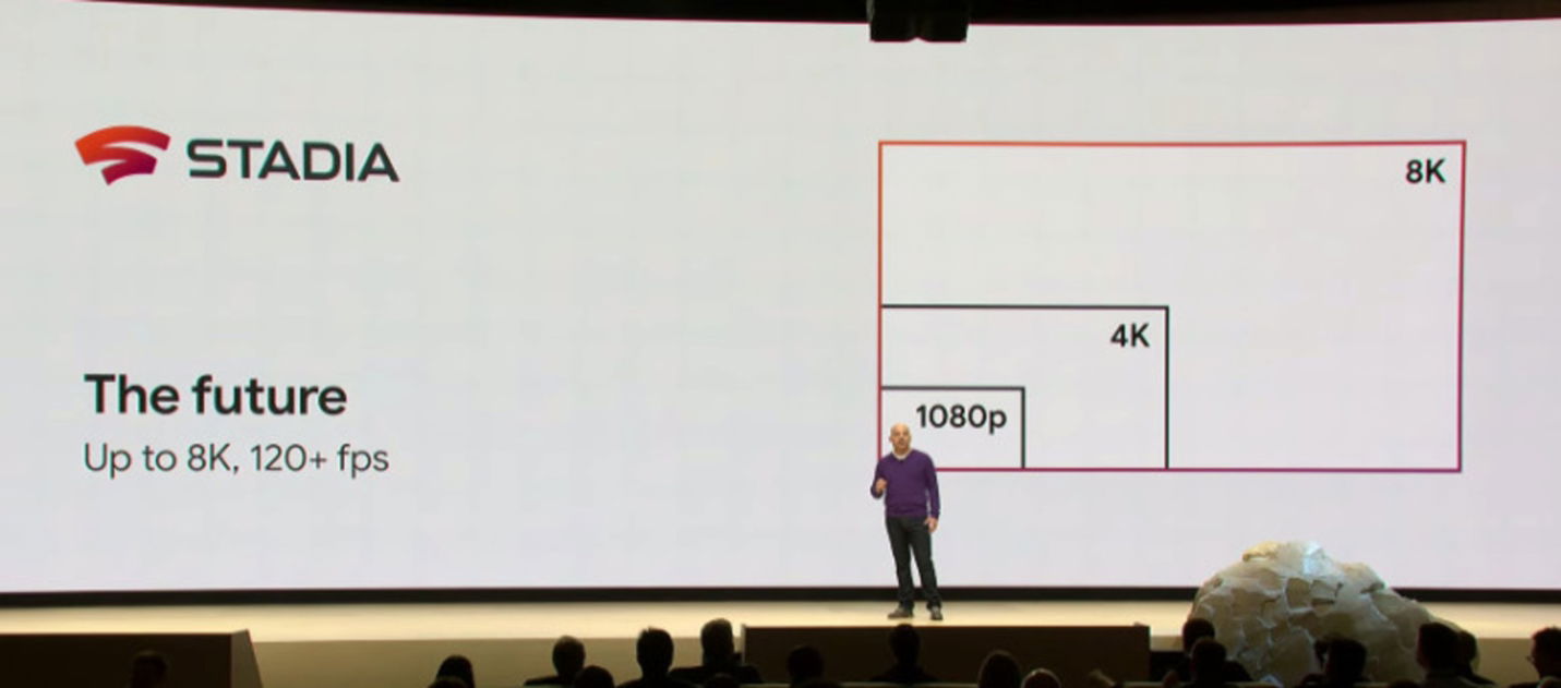 Google Stadia Resoluciones