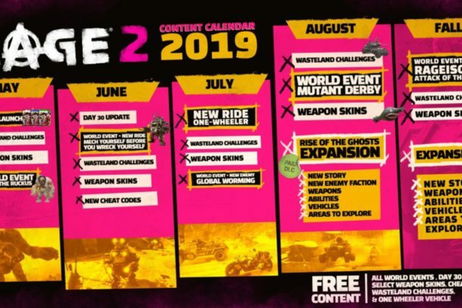 Se anuncia el contenido postgame de RAGE 2 hasta otoño Se anuncia el contenido postgame de RAGE 2 hasta otoño