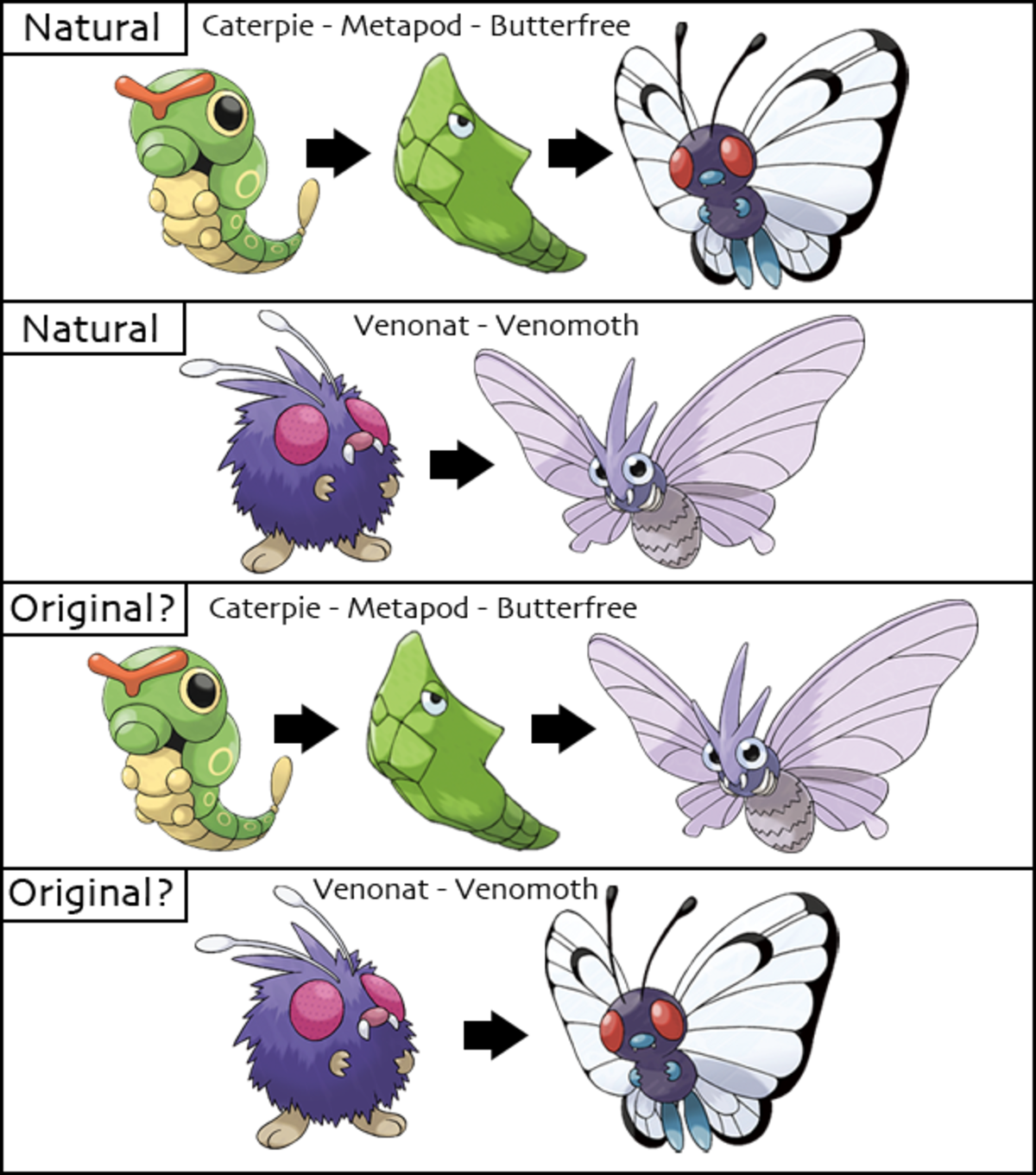 Teorías de la evolución de los Pokémon