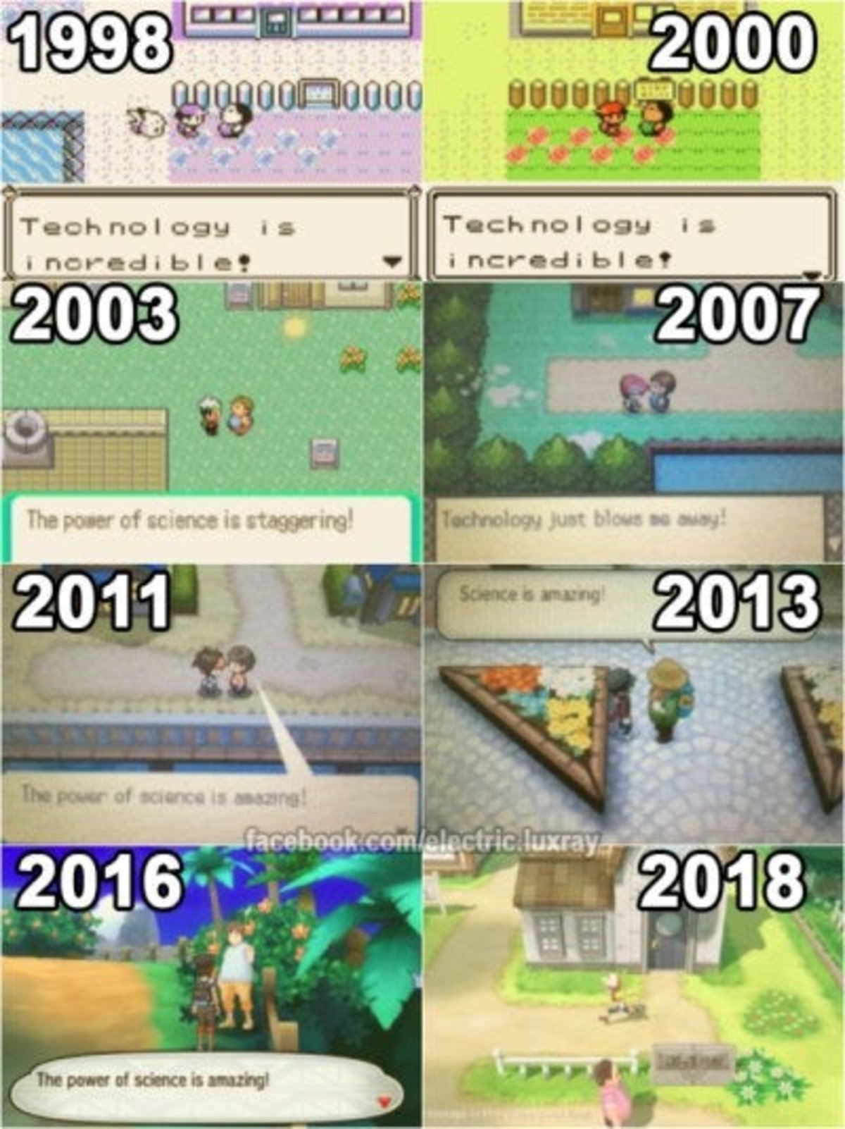 Evolución videojuegos Pokémon