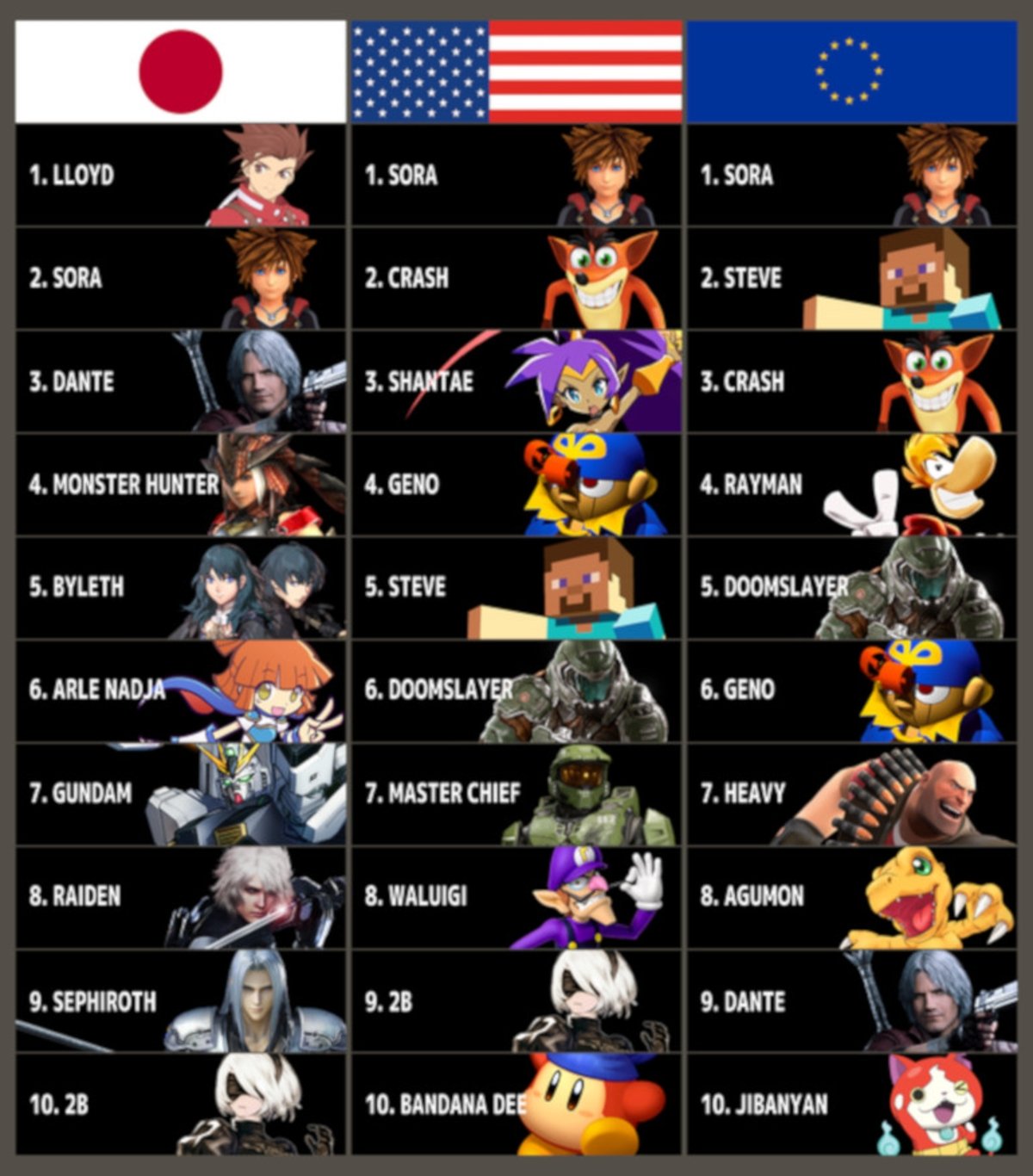 Personajes DLC comunidad Smash Bros. Ultimate