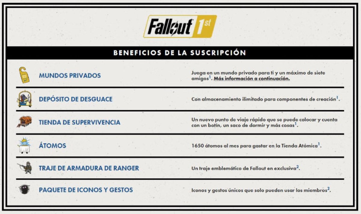 Fallout 1st es una suscripción premium a Fallout 76