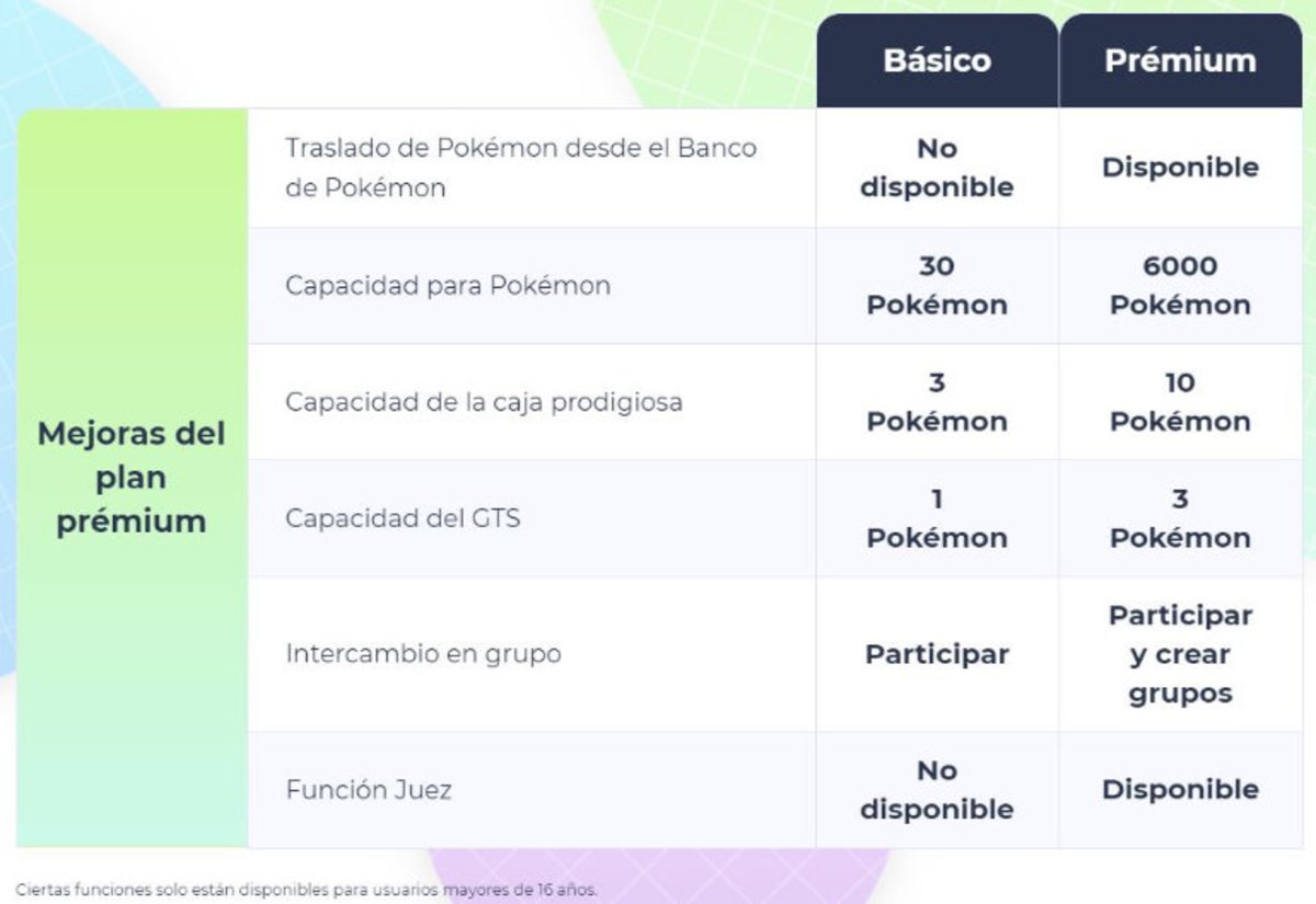 Pokémon HOME es un servicio en la nube para Switch, iOS y Android