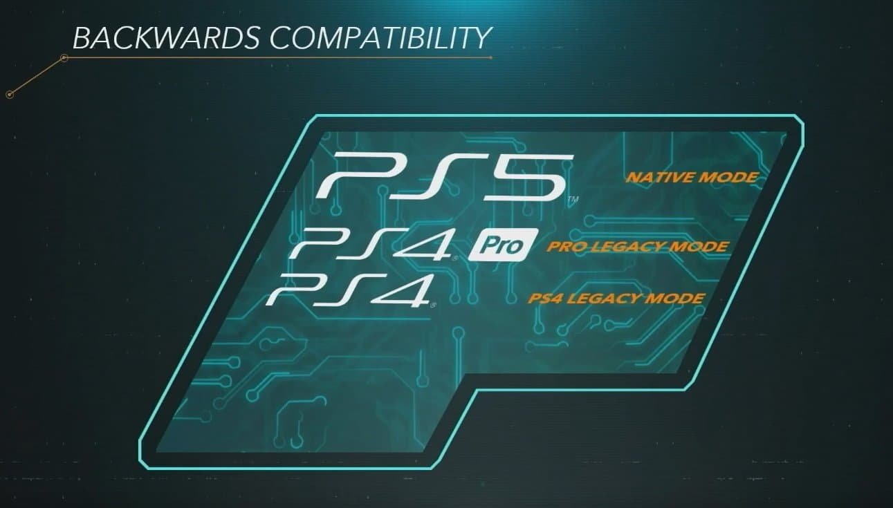 PS5 será retrocompatible con hasta 100 juegos de PS4 de lanzamiento