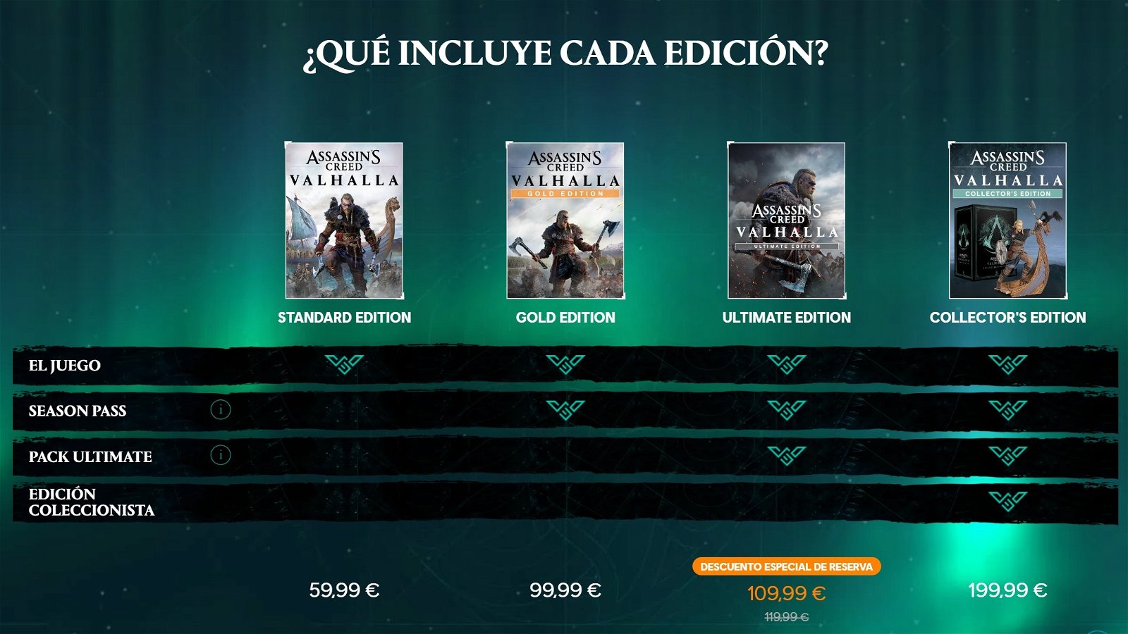 Ediciones de Assassin's Creed Valhalla