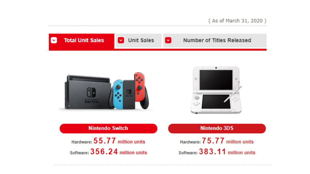 Ventas totales Nintendo Switch