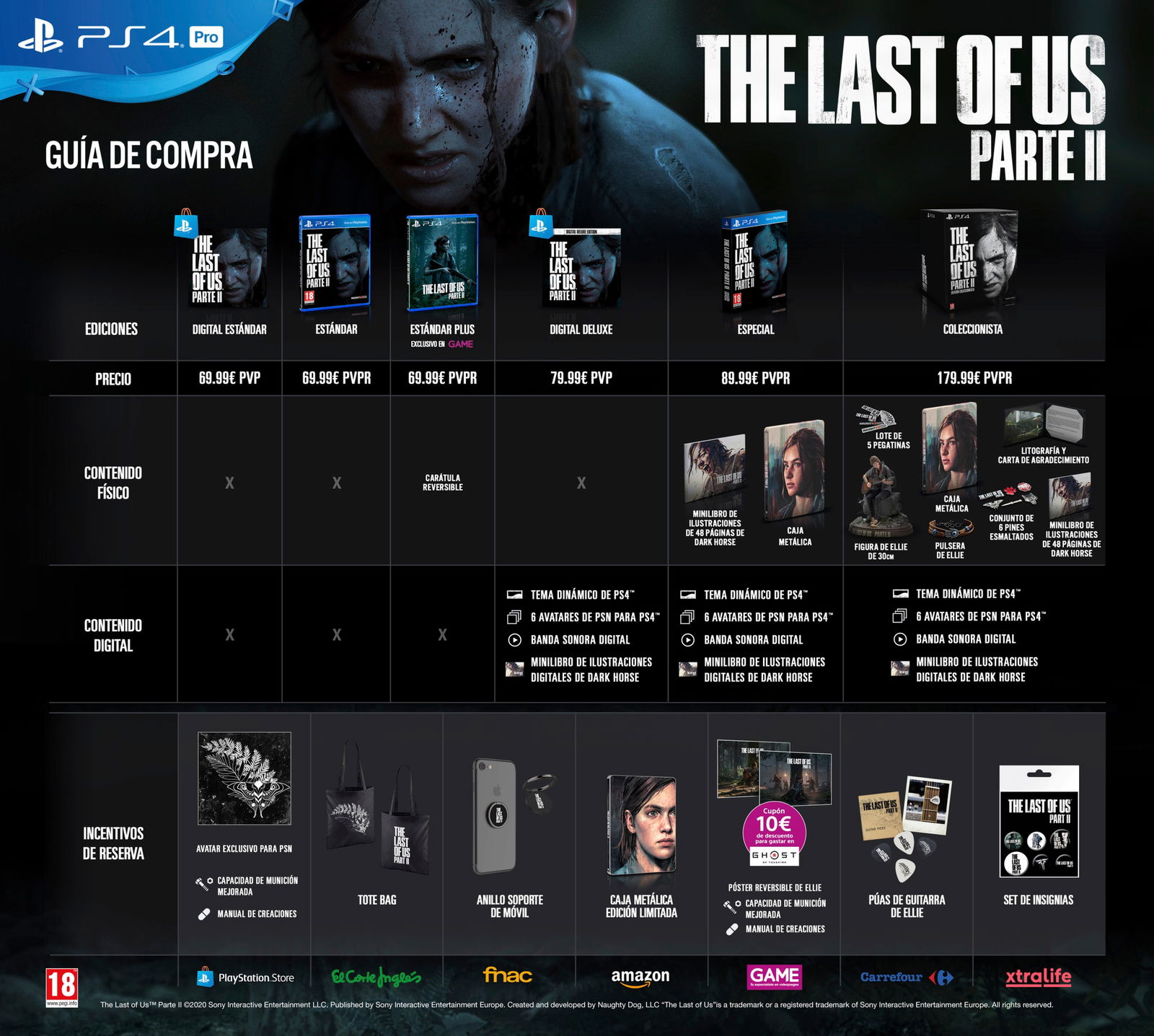 guía de compra the last of us parte ii