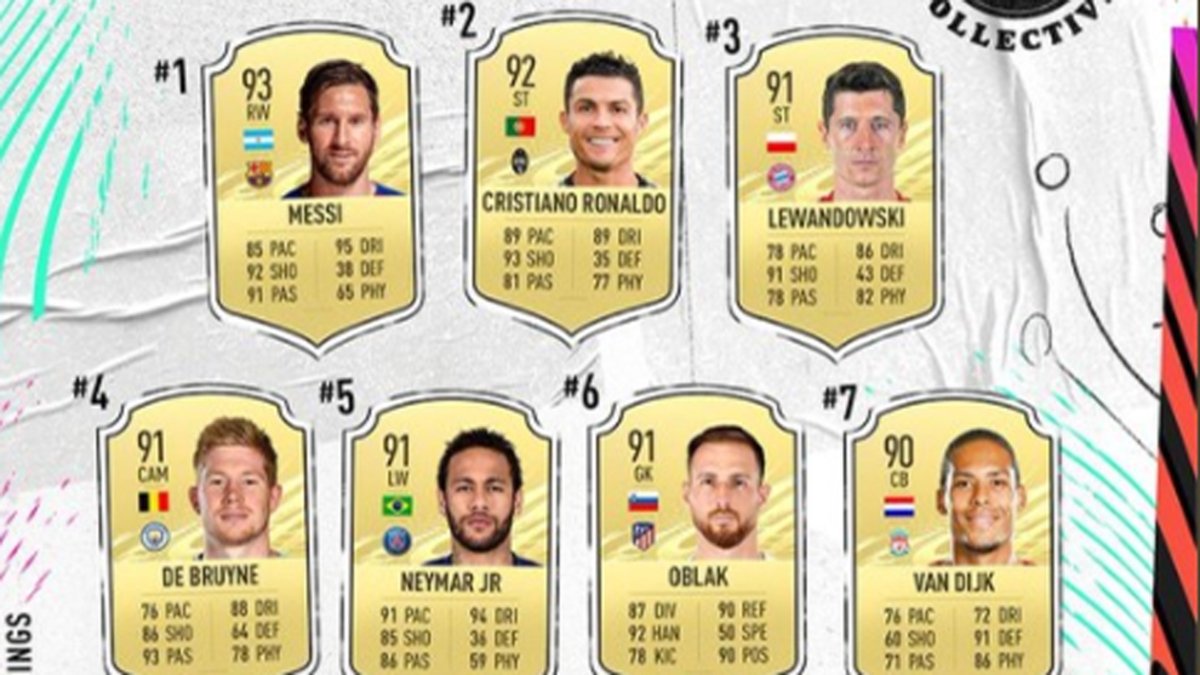 Los mejores jugadores de FIFA 2021