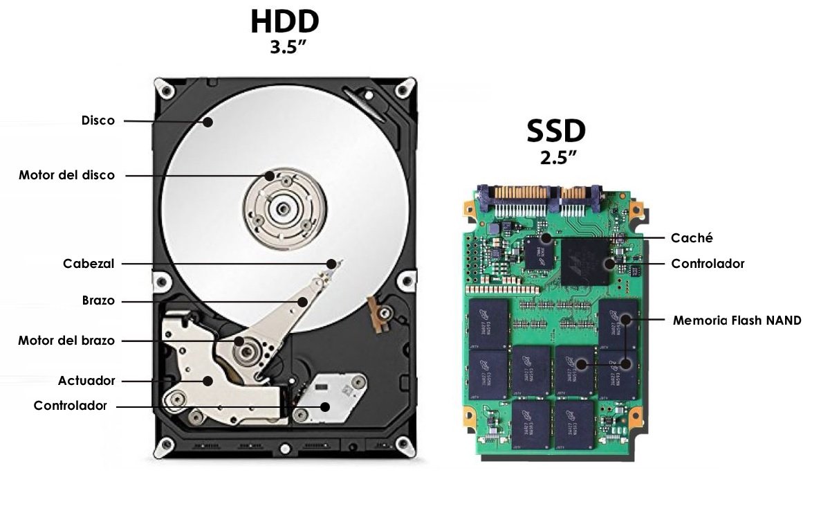 Diferencias entre SDD y HDD