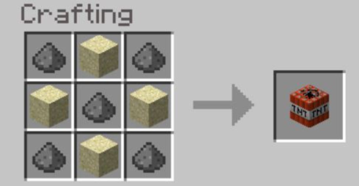 Materiales para hacer TNT en Minecraft