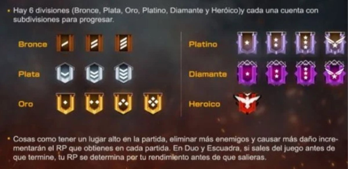 Cómo subir de rango en Garena Free Fire