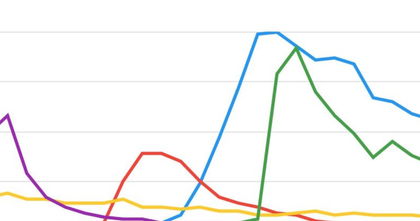 Google revela el juego más buscado de 2020 Google revela el juego más buscado de 2020