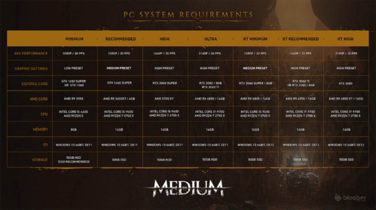 Requisitos del sistema The Medium en PC