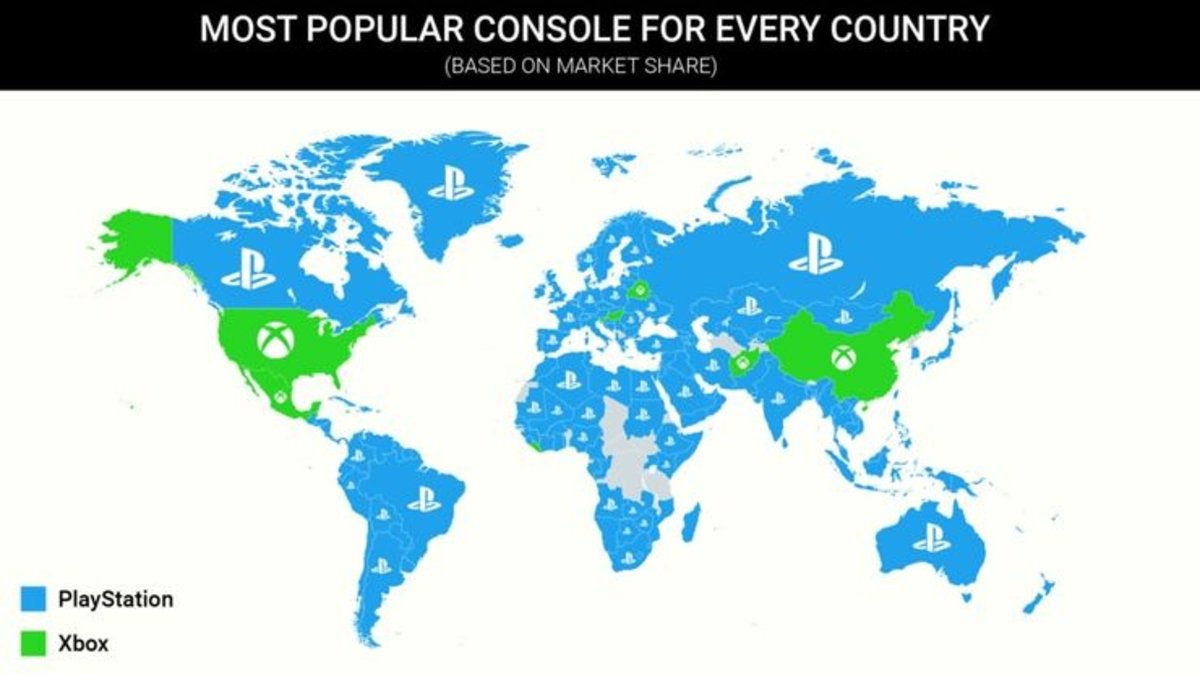 Cuota de mercado mundial de Xbox y PlayStation