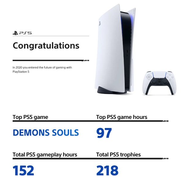 PlayStation ya permite consultar el resumen de 2020 de los jugadores de PS4 y PS5