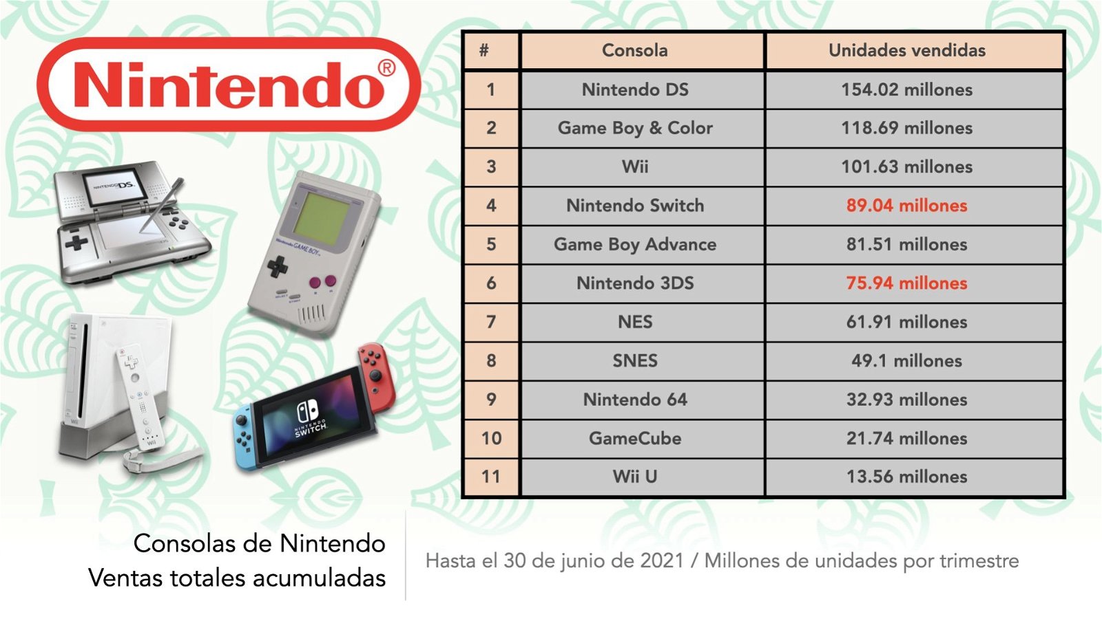 Nintendo Switch unidades vendidas