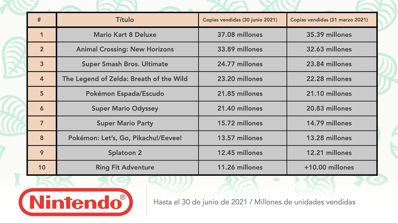 Nintendo año fiscal juegos mas vendids
