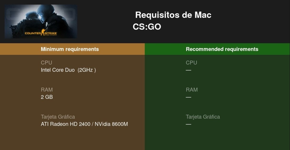 requisitos minimos csgo macbook