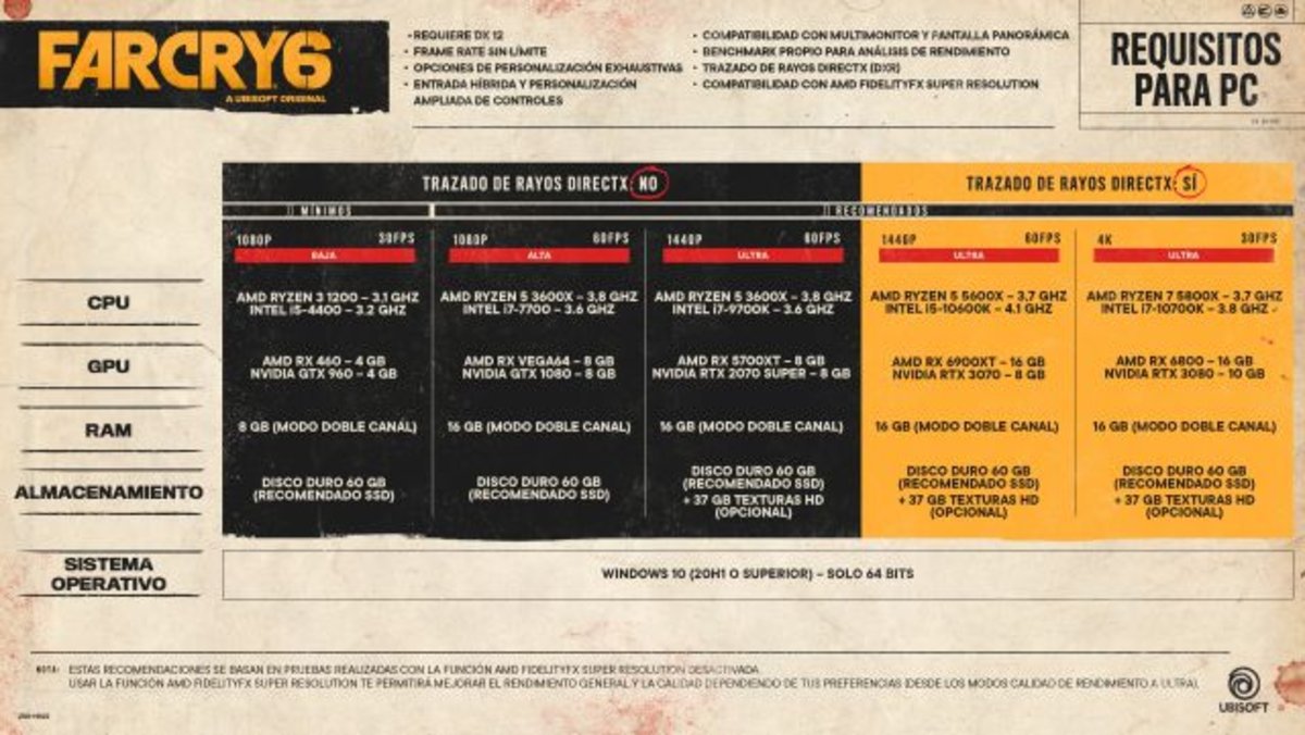 Far Cry 6 revela sus requisitos mínimos y recomendados para PC