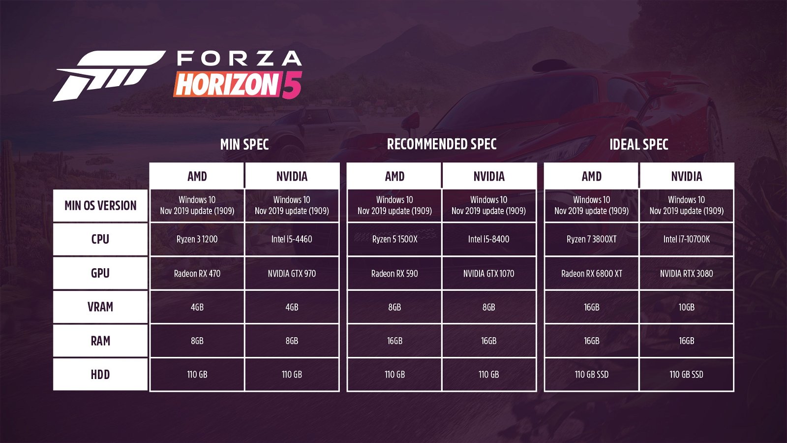 Requisitos de Forza Horizon 5 en PC