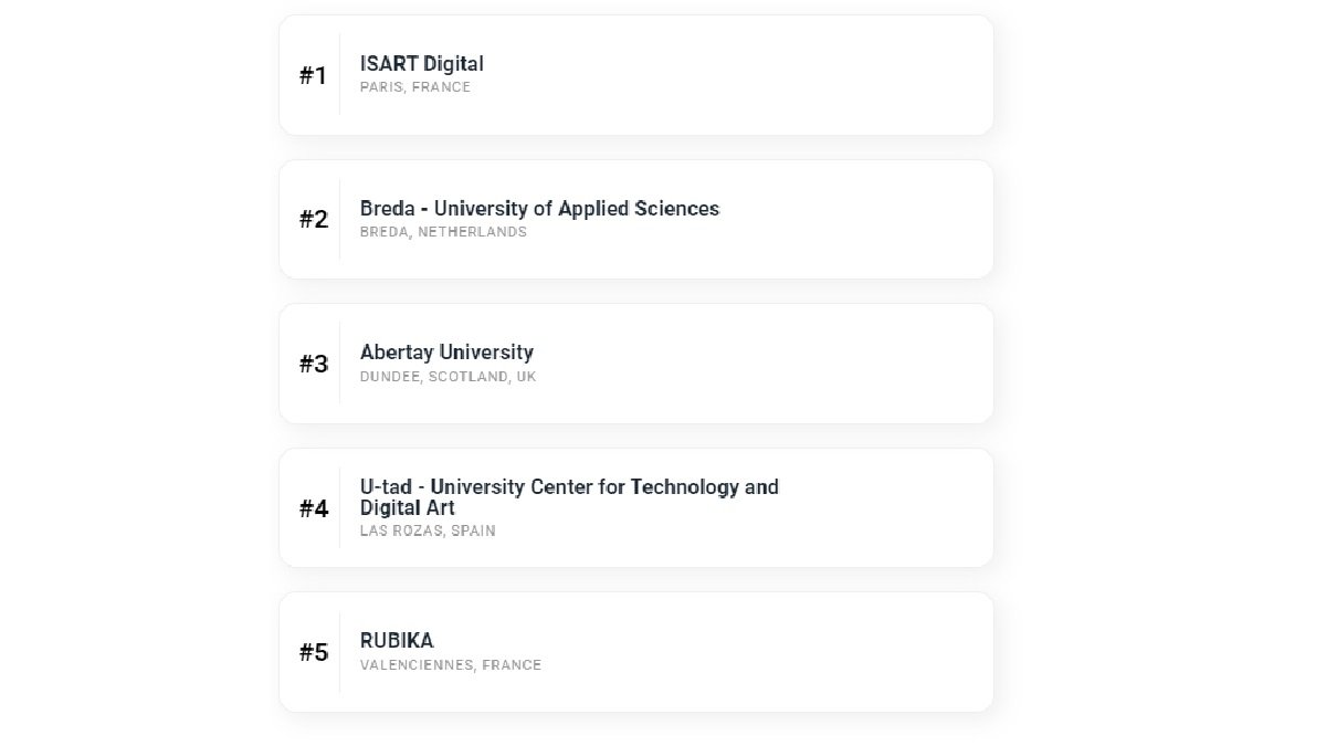 Las mejores universidades de Europa para estudiar videojuegos