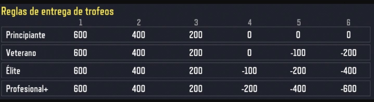 clasificaciones cod mobile