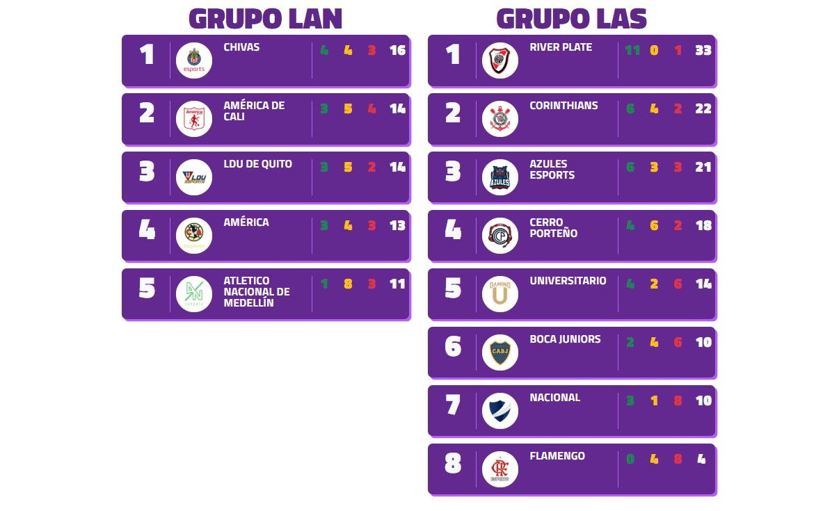 clasificacion de master league noviembre 2021 brawl stars