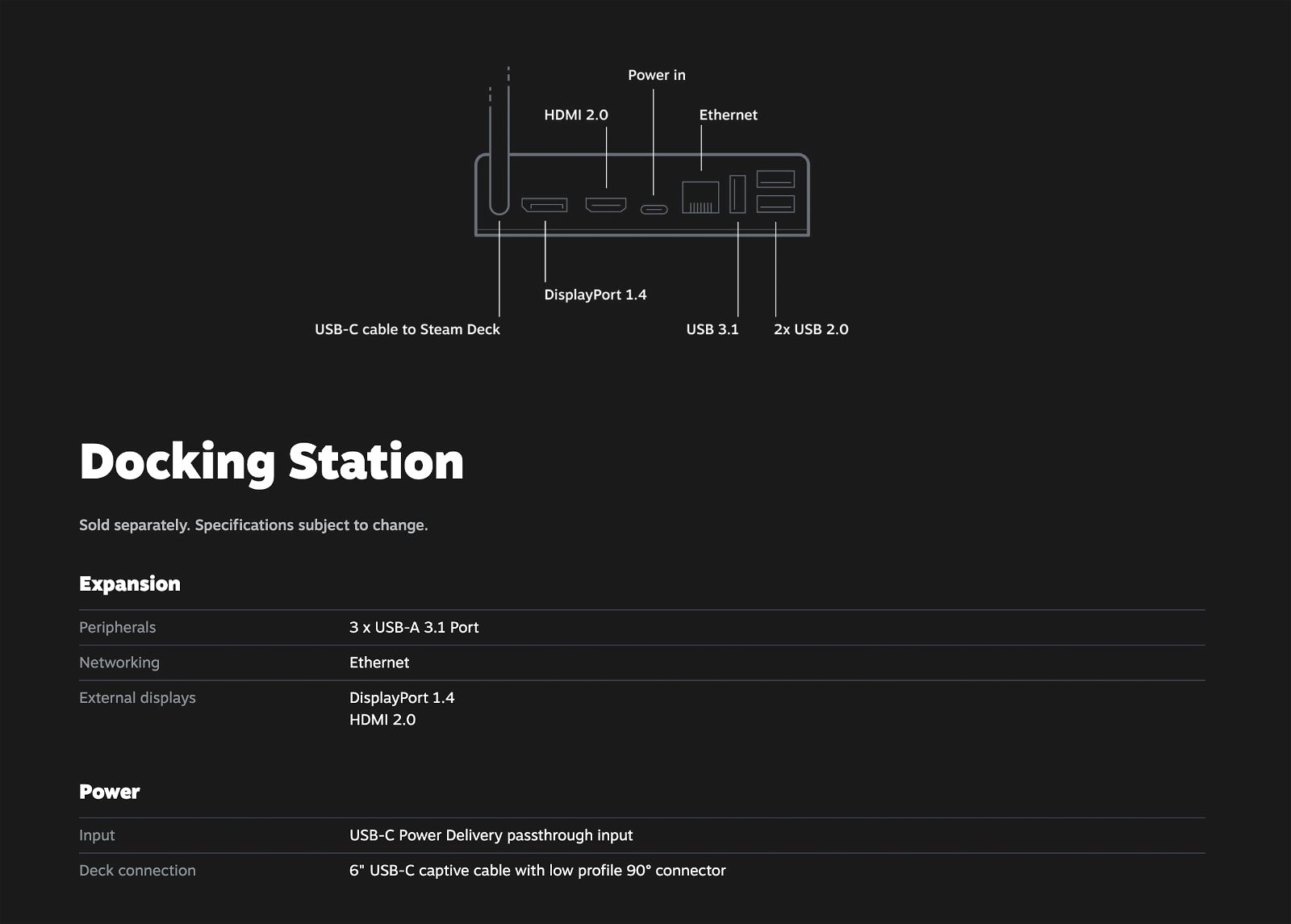 Especificaciones técnicas del dock de Steam Deck
