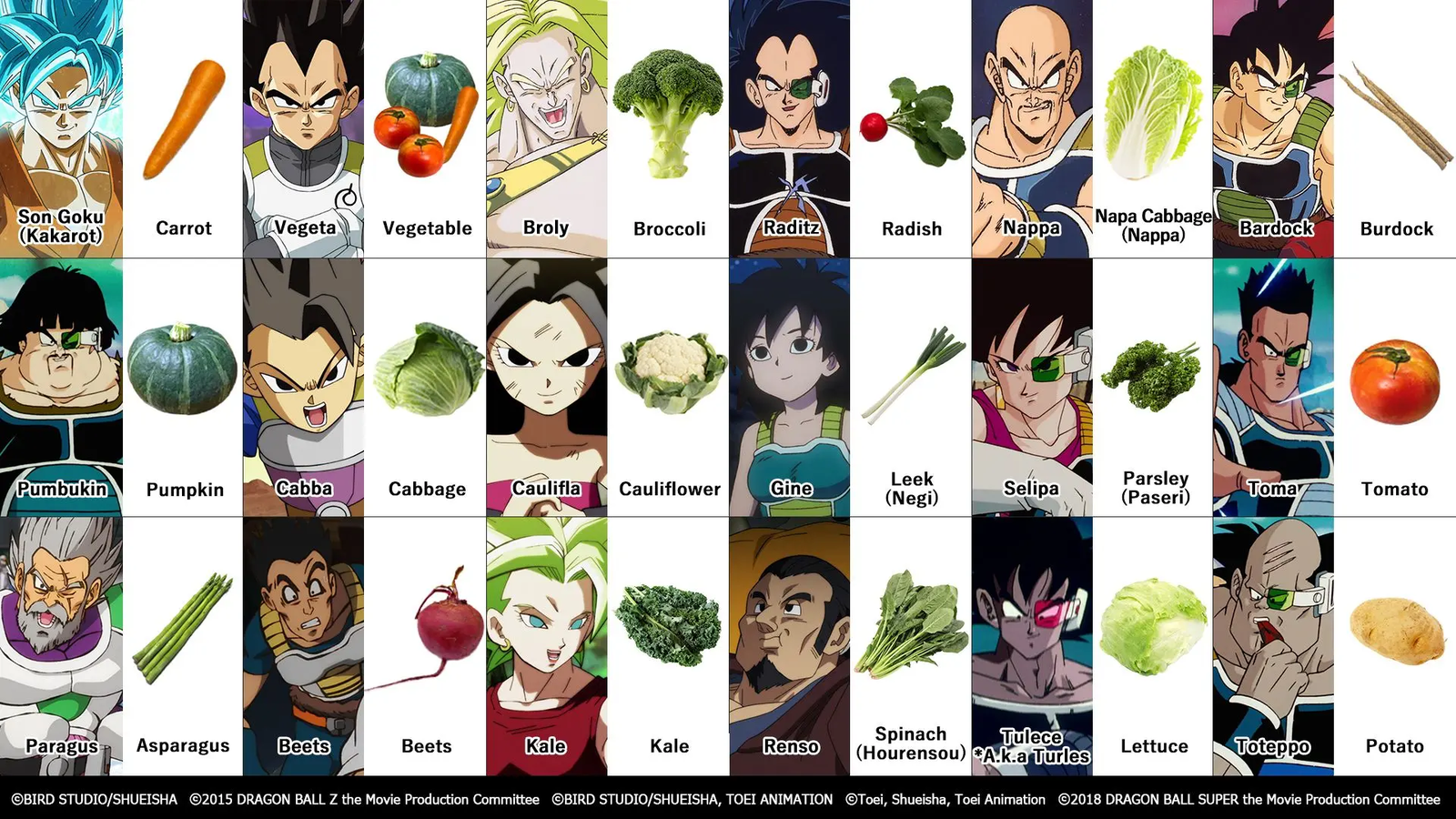 dragon-ball-saiyans-hortalizas