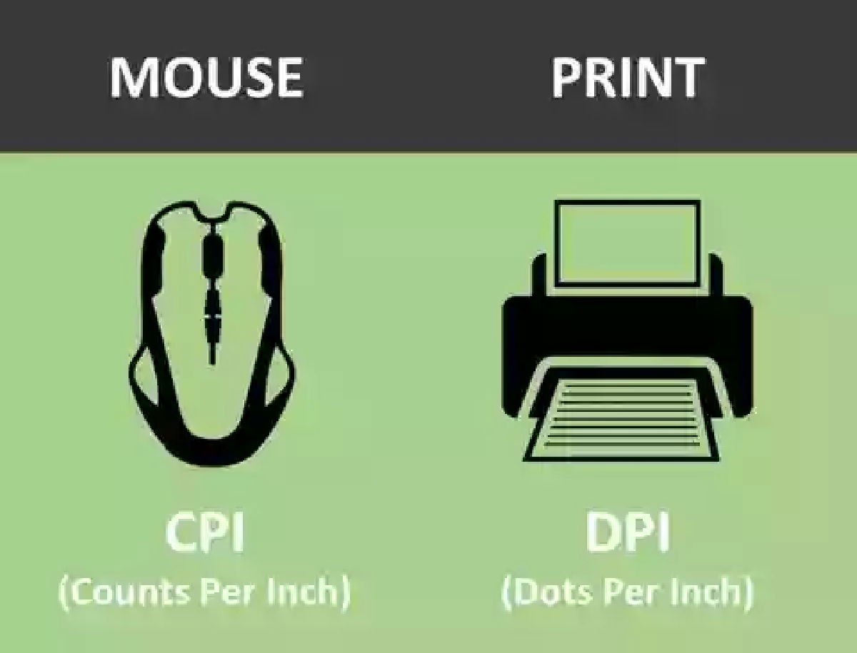 DPI y CPI