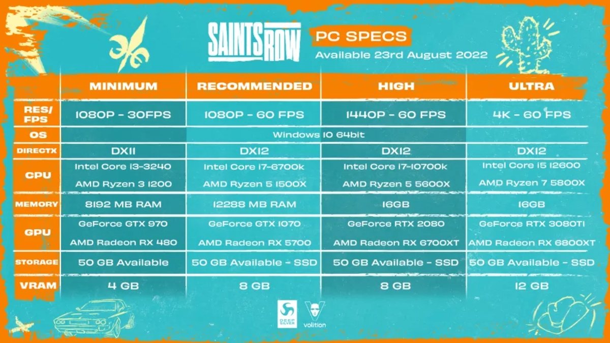 Saints Row revela sus requisitos mínimos y recomendados para PC