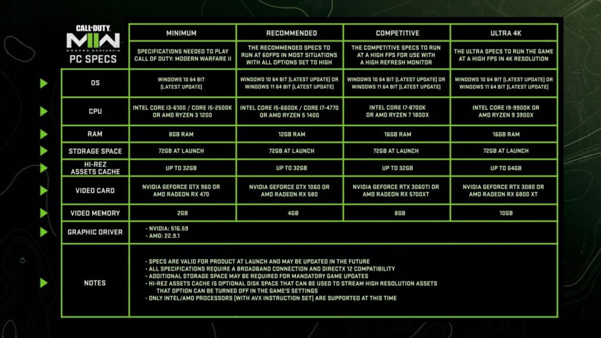 Call of Duty Modern Warfare 2: estos son los requisitos mínimos y  recomendados para PC