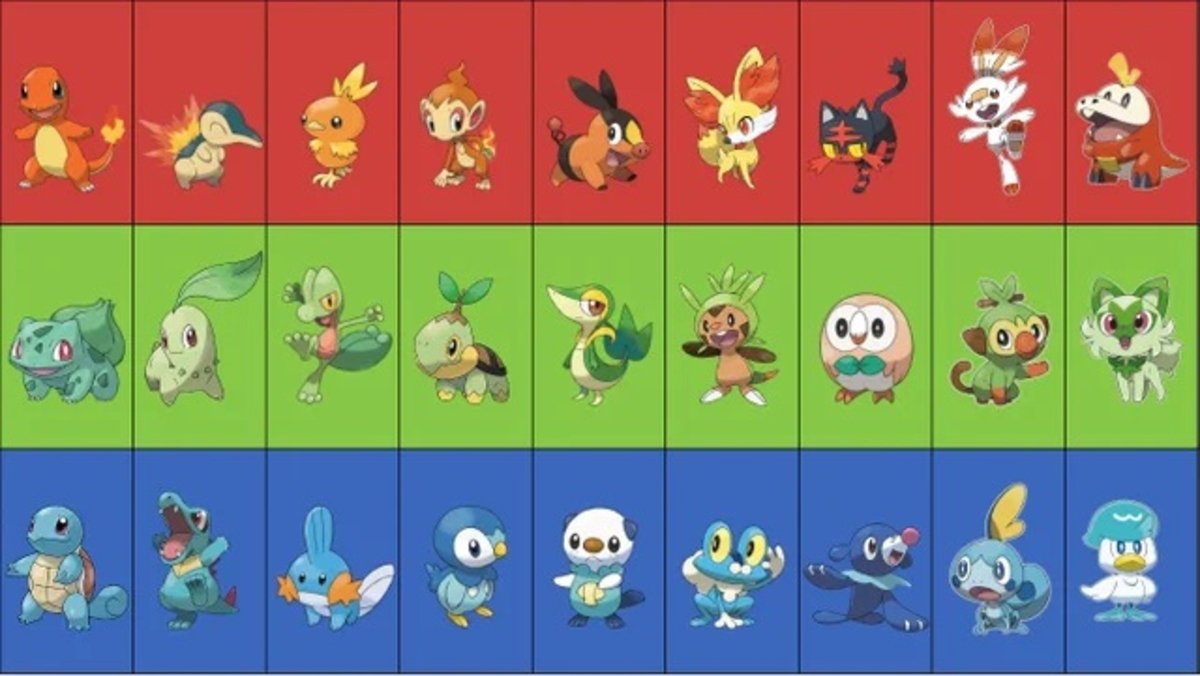 Los Pokémon iniciales más queridos en su primera etapa en cada generación; descubre los favoritos de los fans