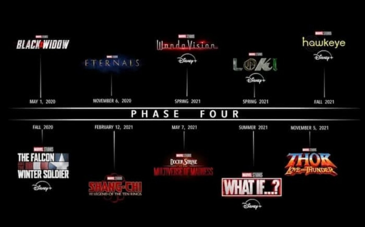 Fase 4 del Universo Cinematográfico de Marvel