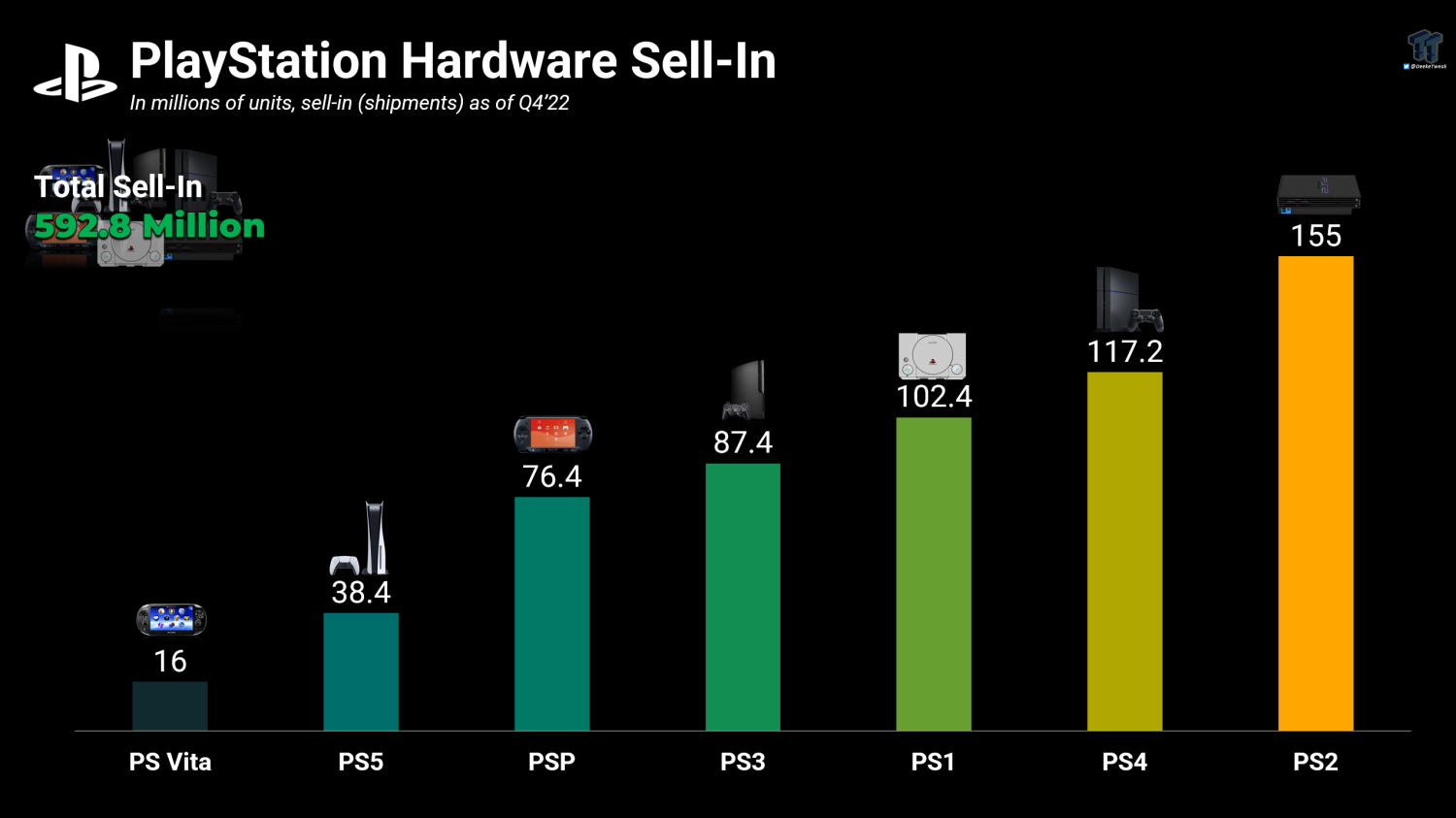 ventas de consolas playstation