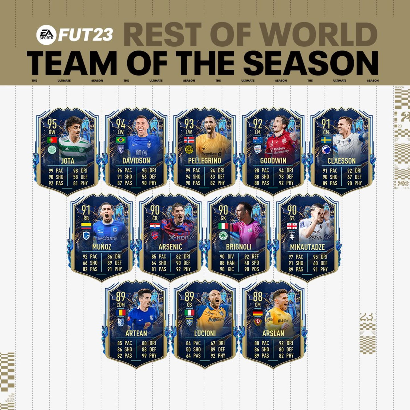 Fifa 23 Ultimate Team Ya Disponible La Mejora De Tots Del Resto Del