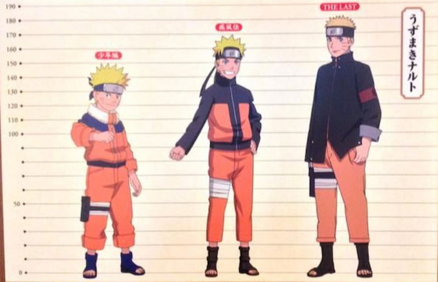 Naruto era uno de los personajes con la estatura más baja de la serie