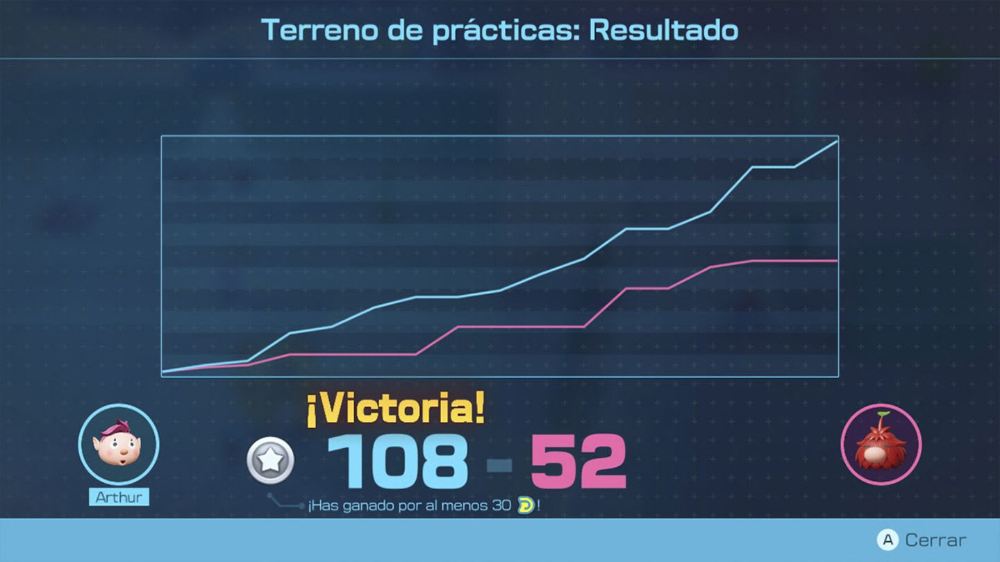 Resultados del Dandori en Pikmin 4