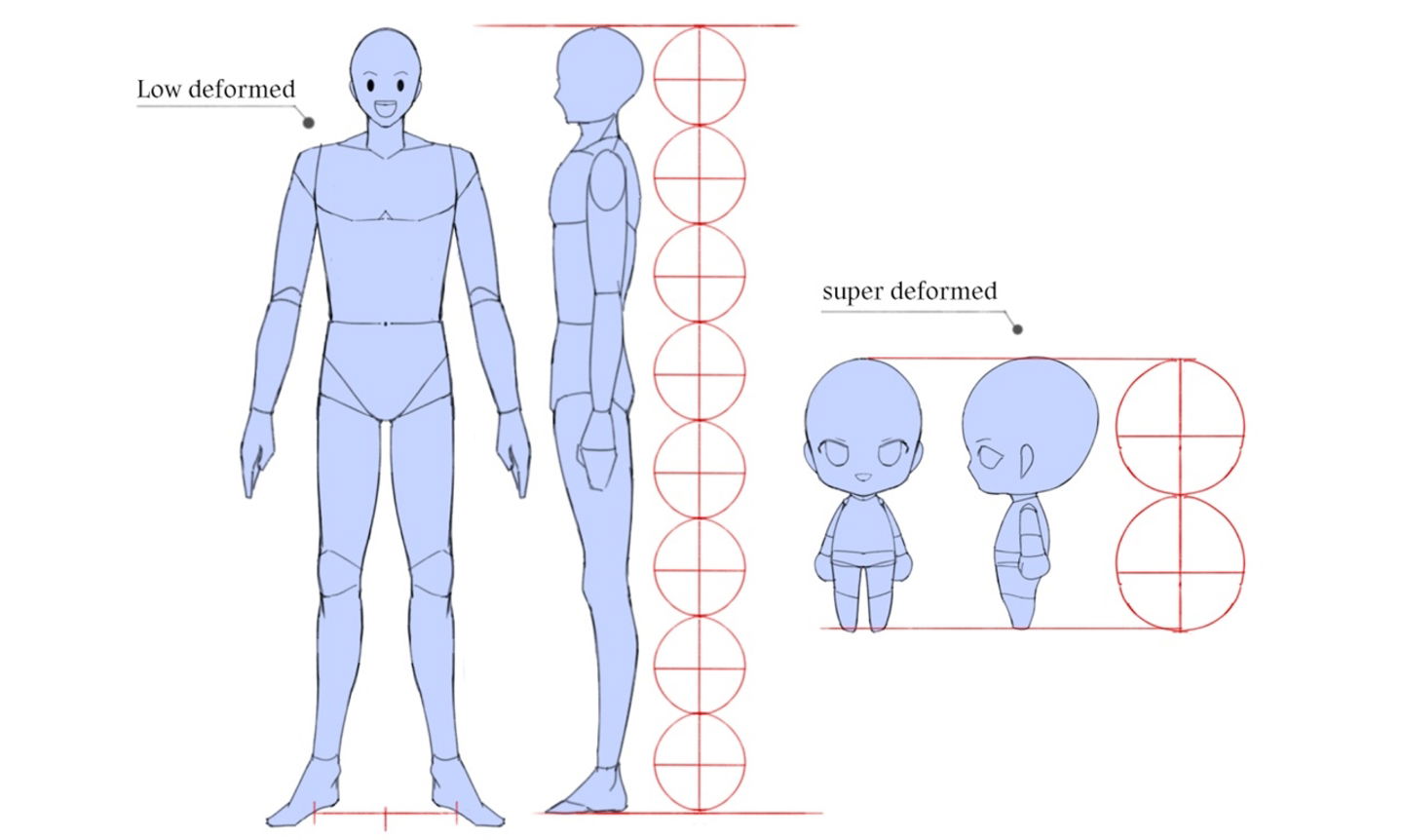 Cómo dibujar ojos de anime paso a paso fácil y rápido