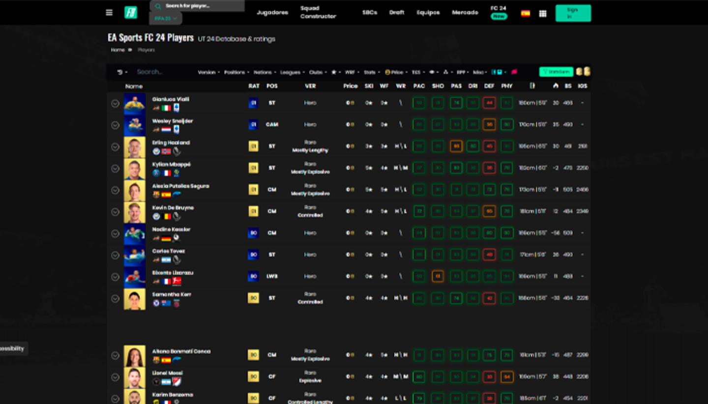 EA Sports FC 24 Ultimate Team: en esta web se pueden ver las cartas oficiales con sus PlayStyles