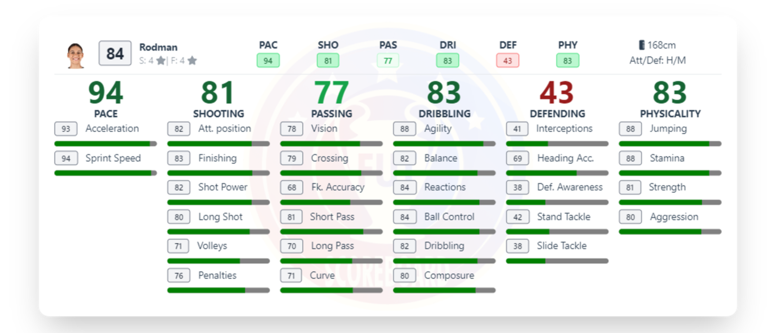 EA Sports FC 24 Ultimate Team: primeras cartas oficiales con sus Playstyle+