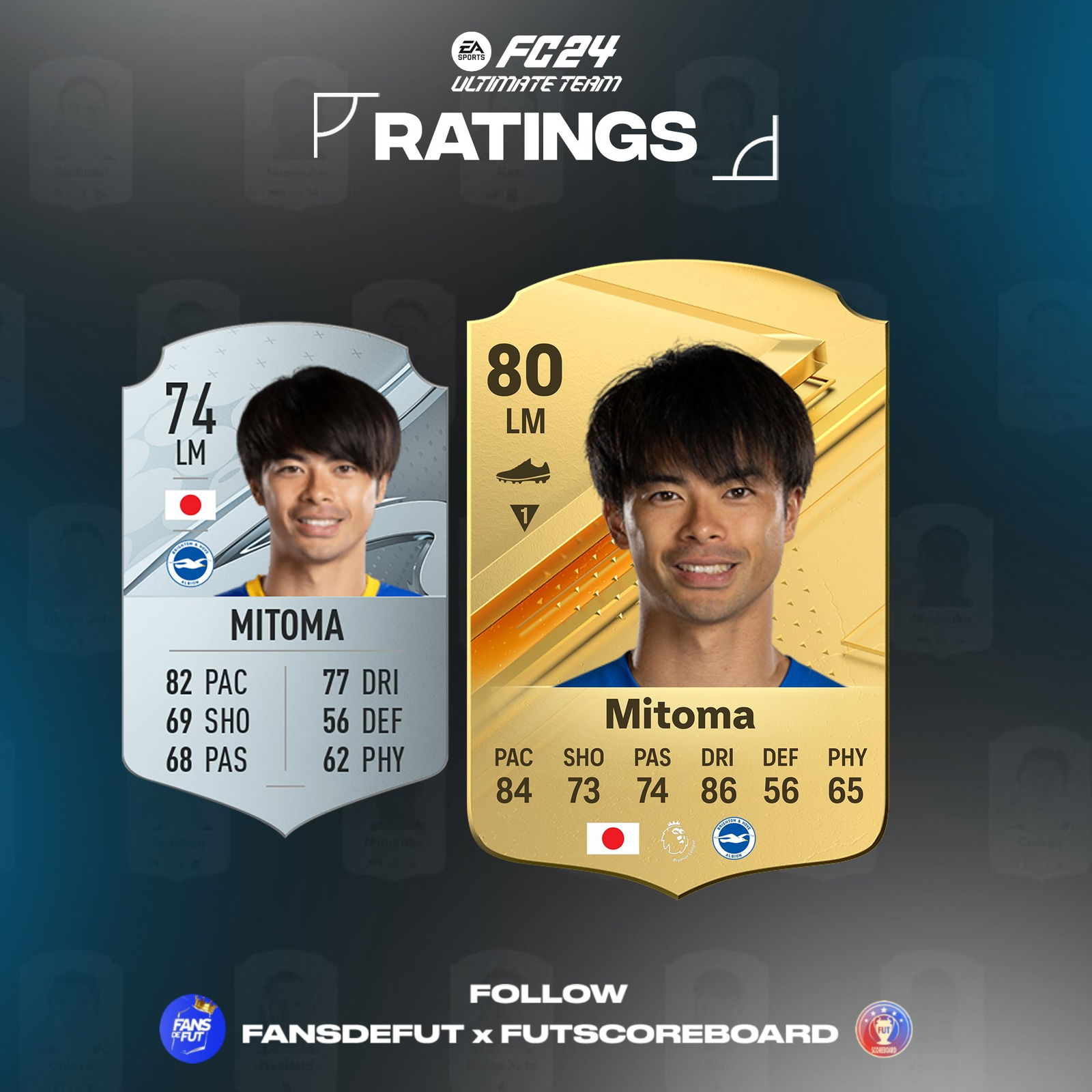 EA Sports FC 24 Ultimate Team: ya se puede votar por el primer Jugador del Mes de la Premier League