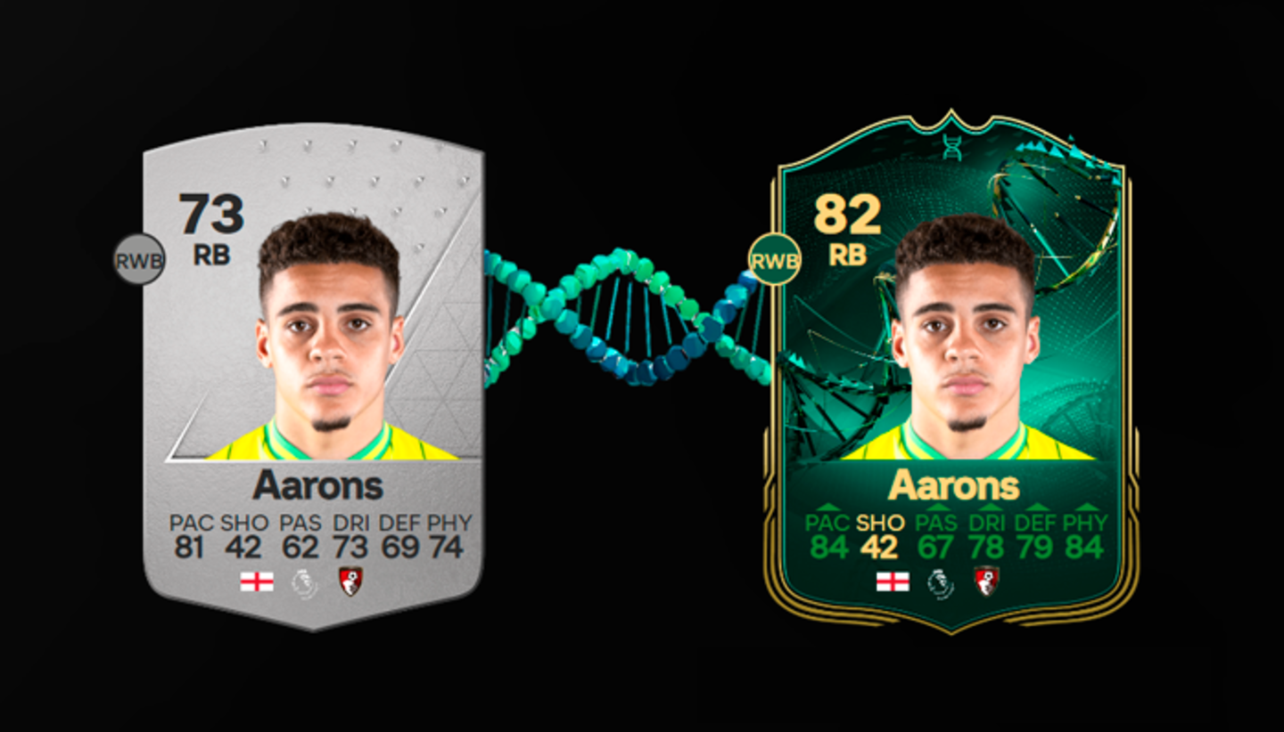 EA Sports FC 24 Ultimate Team: los mejores jugadores para la Evolutions Extremo leñero