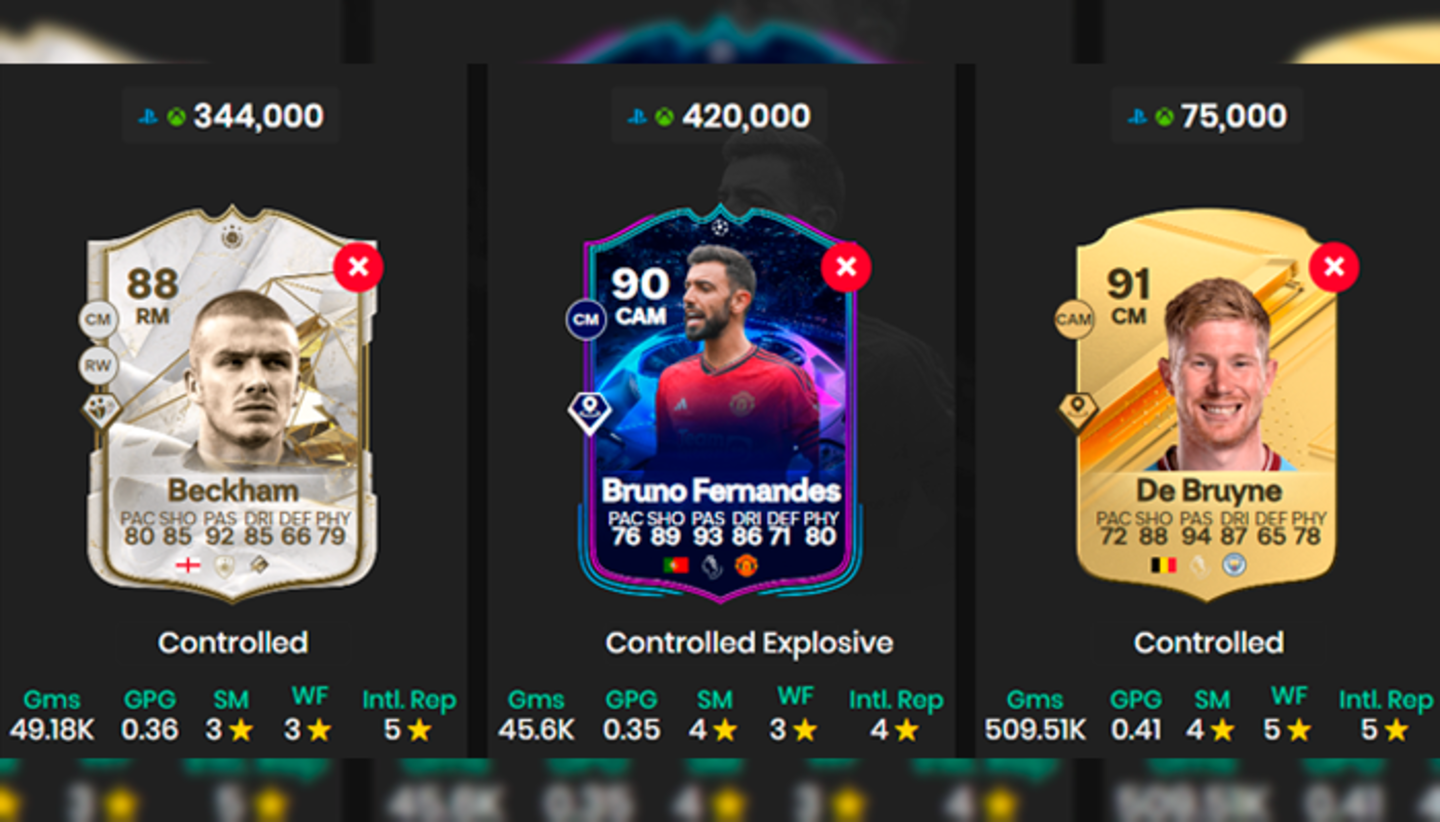 EA Sports FC 24 Ultimate Team: review de Beckham, ¿merece la pena su SBC?