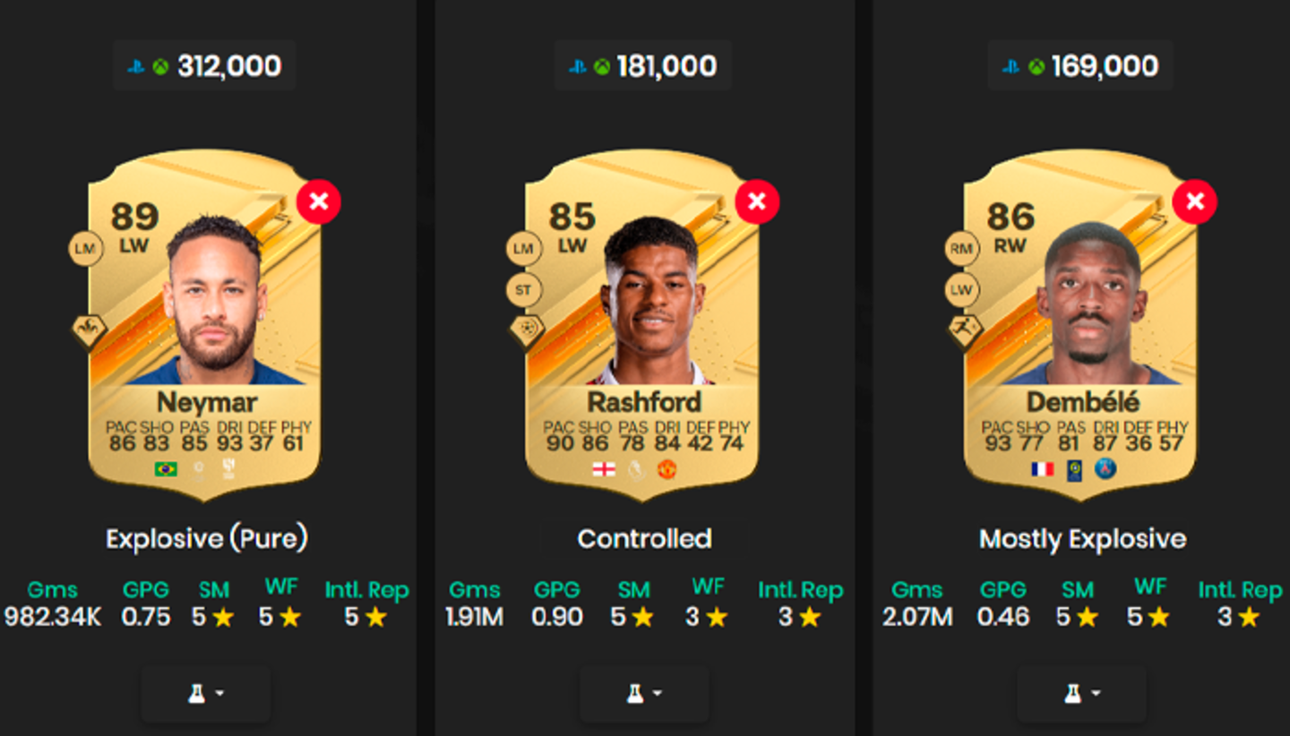 EA Sports FC 24 Ultimate Team: review de Neymar ¿sigue siendo top?