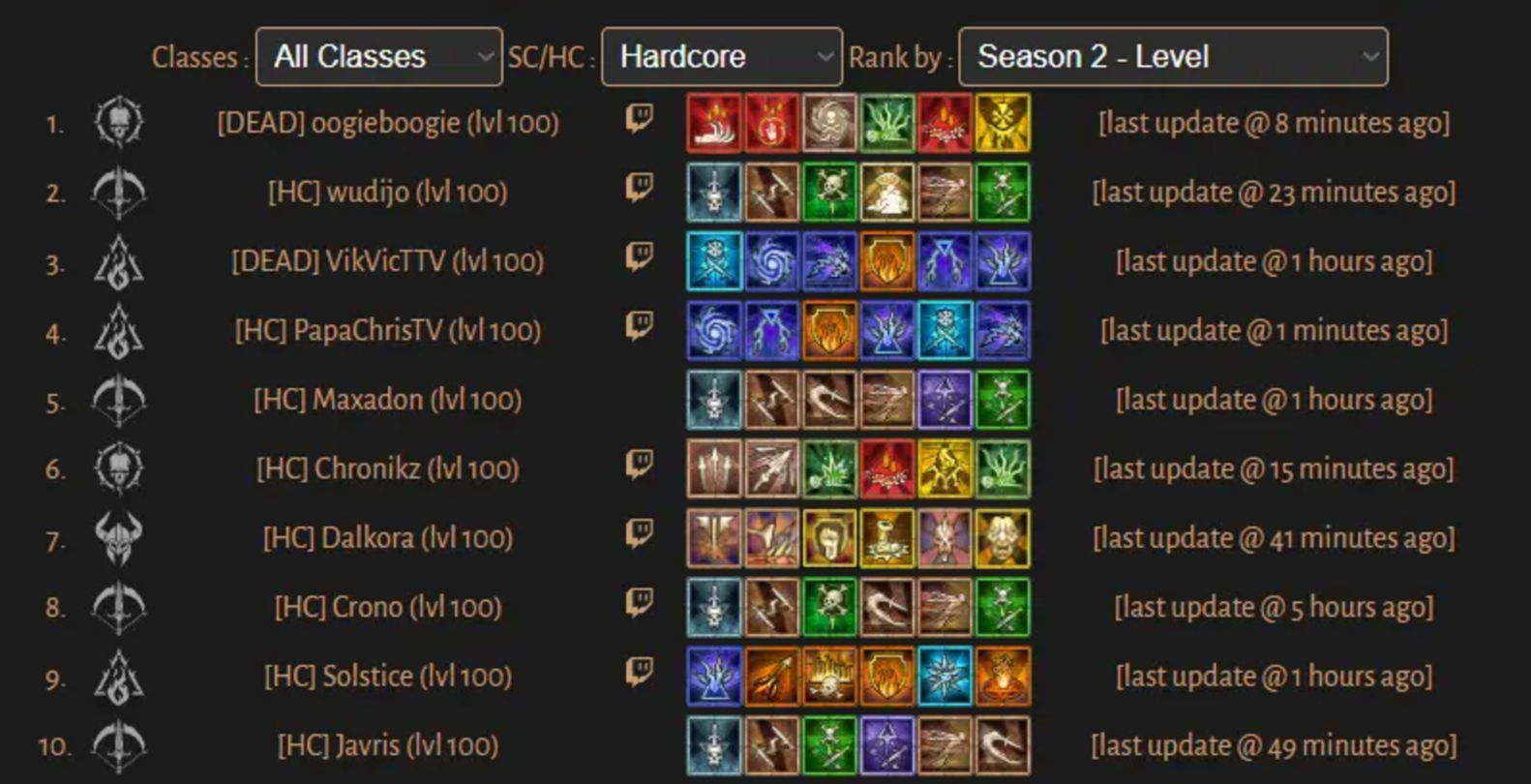 Clasificación Temporada 2 Diablo IV