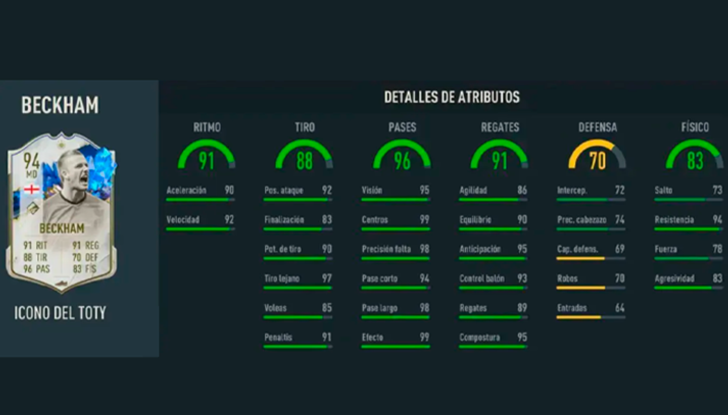 EA Sports FC 24 Ultimate Team: review de Beckham, ¿merece la pena su SBC?