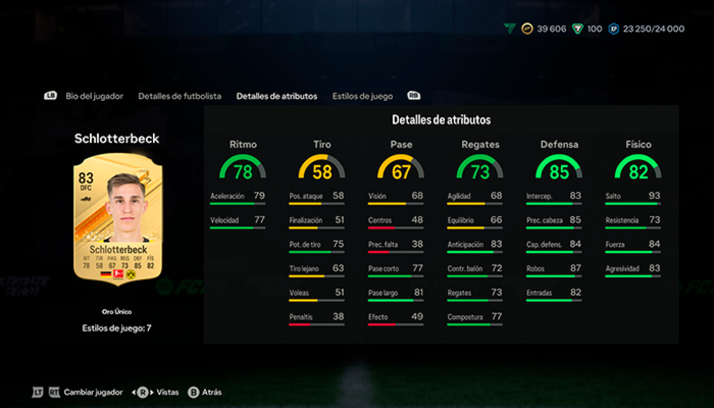Los 10 mejores centrales de oro de EA Sports FC 24 Ultimate Team según un jugador profesional